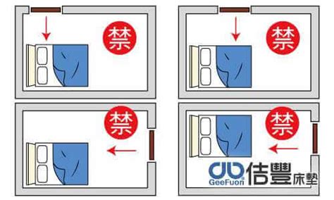 床與門的方向|床頭和門的正確位置圖解 床的最吉利擺放方位